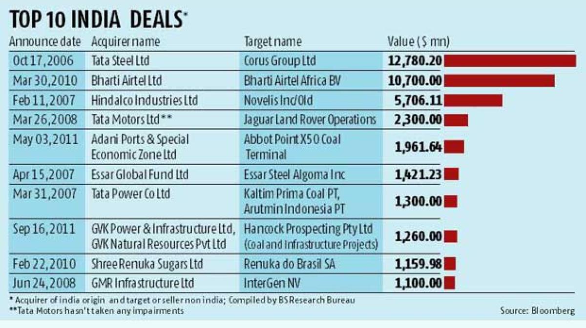 Sanyo Special Steel Acquires Majority Stake in SSMI: CCI Approval