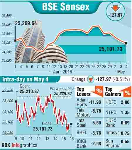 BSE graph