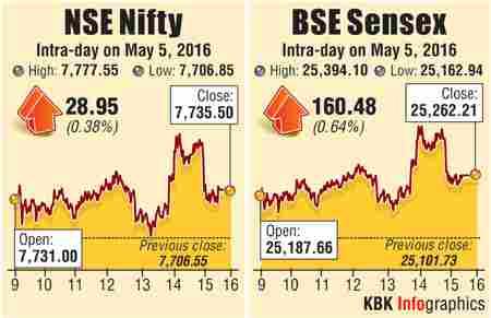 BSE graph