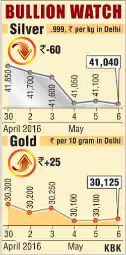 Bullion Rates Today: Gold, Silver Prices in India - May 11