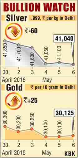 Bullion graph