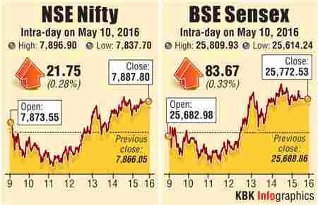 BSE graph