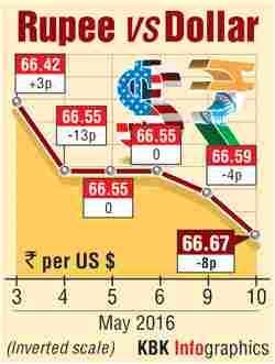 Rupee graph