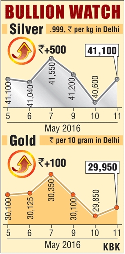 Bullion graph