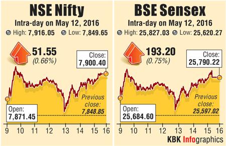 BSE graph