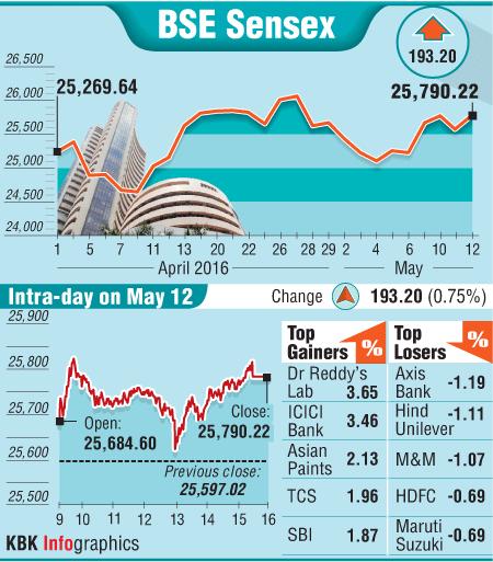 BSE graph