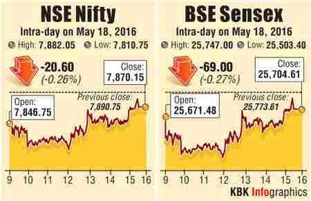 BSE graph