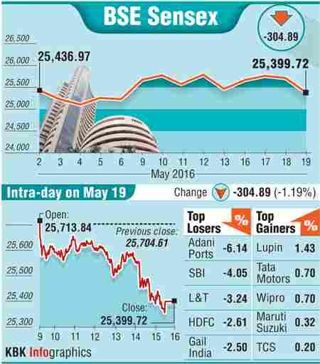 BSE graph