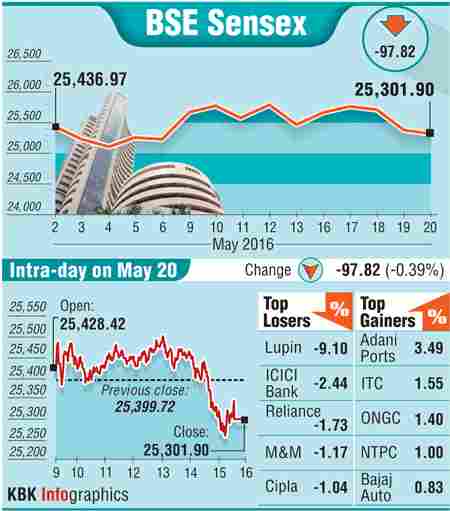 BSE graph