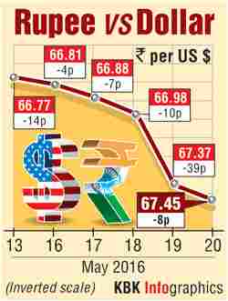 Rupee graph