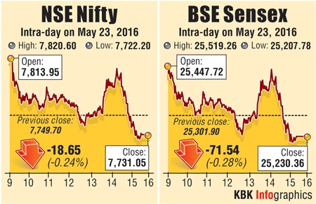 BSE intraday trading