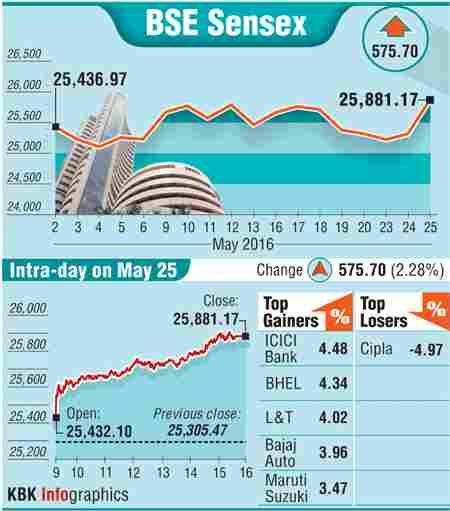 BSE graph