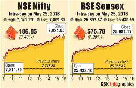 BSE graph