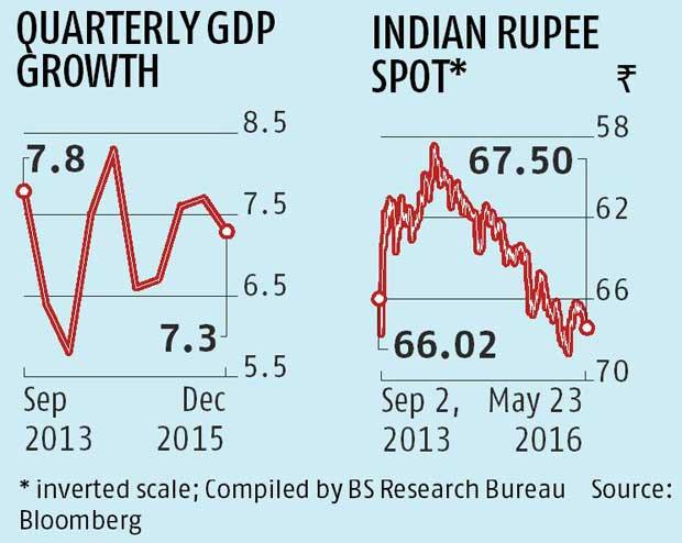 Rupee