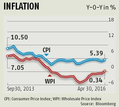 Inflation