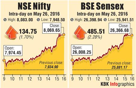 BSE intraday trading graph