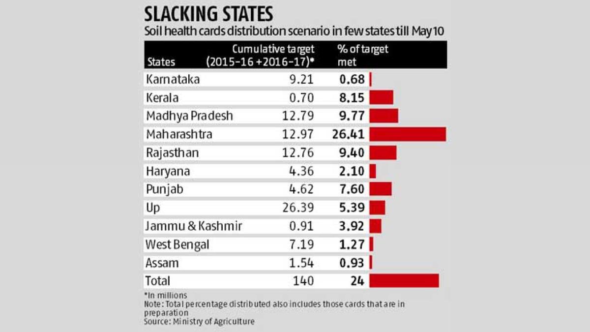 Excess Urea Consumption in Telangana Concerns Nadda