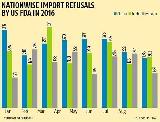 Indian Food Exports Not Banned Due to Carcinogens: Govt