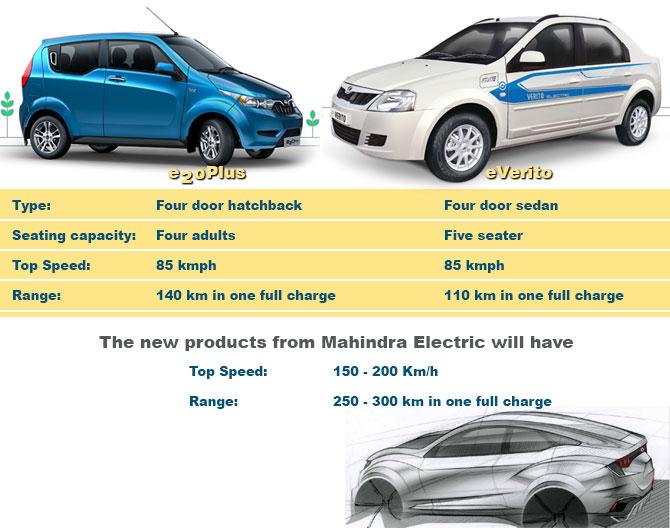 Mahindra's Ev's