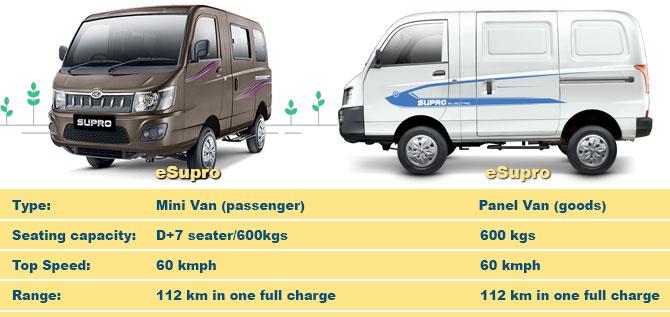 Mahindra's EV's