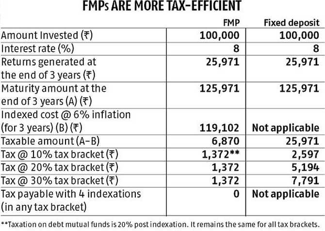 How to beat rising interest rates and save tax