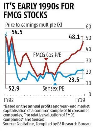 Fmcg stocks store