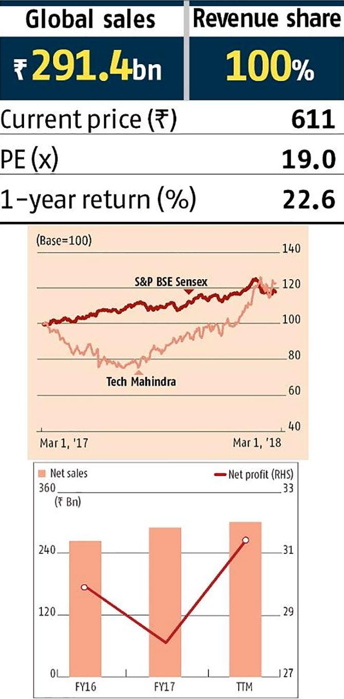 Can these stocks shine amid market gloom?