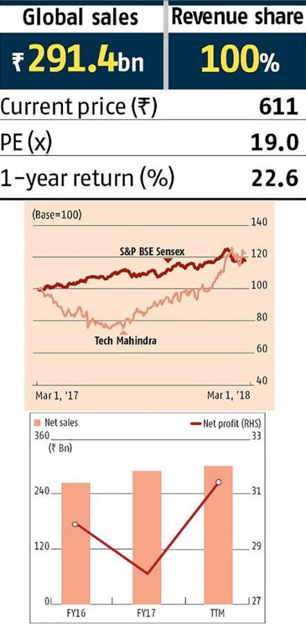 Can these stocks shine amid market gloom?