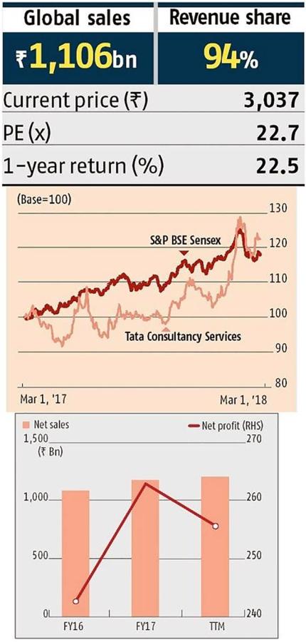 Can these stocks shine amid market gloom?