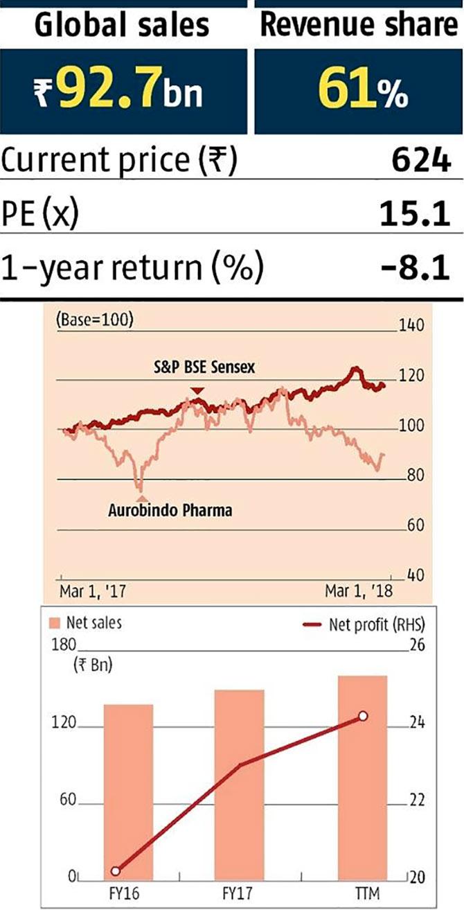 Can these stocks shine amid market gloom?