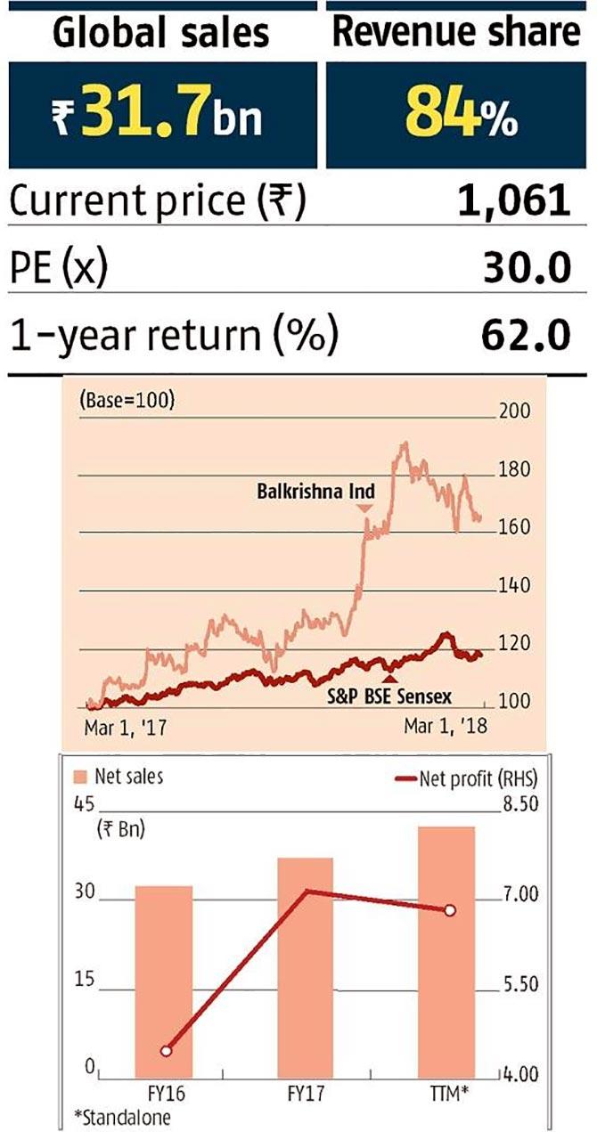 Can these stocks shine amid market gloom?