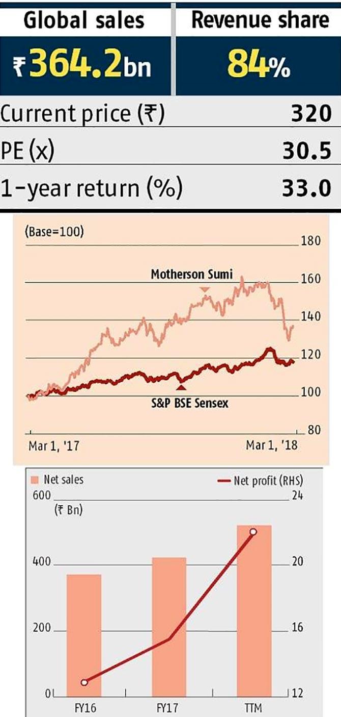 Can these stocks shine amid market gloom?