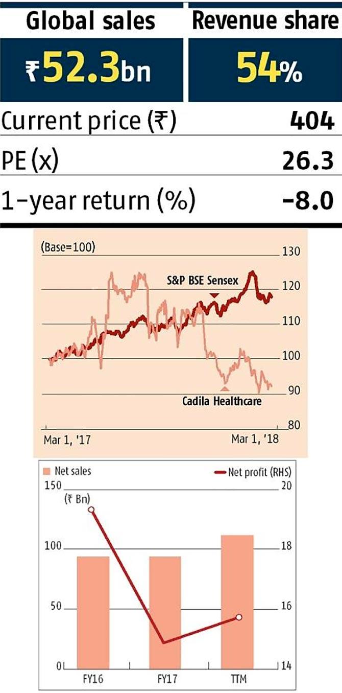 Can these stocks shine amid market gloom?