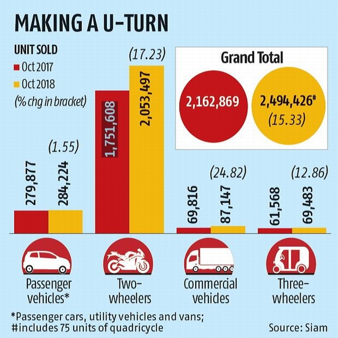 Passenger Vehicle Sales to Peak in Next Fiscal: Report