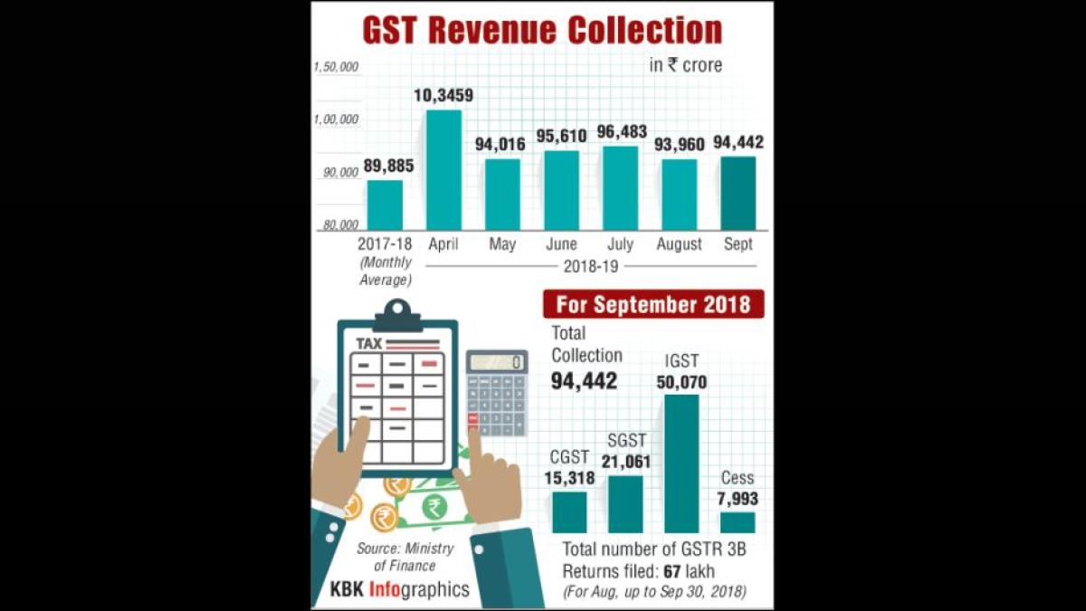 Sony: GST Cut to Boost TV Demand by 10%