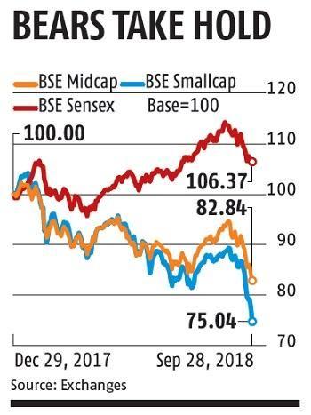 Bse midcap store index