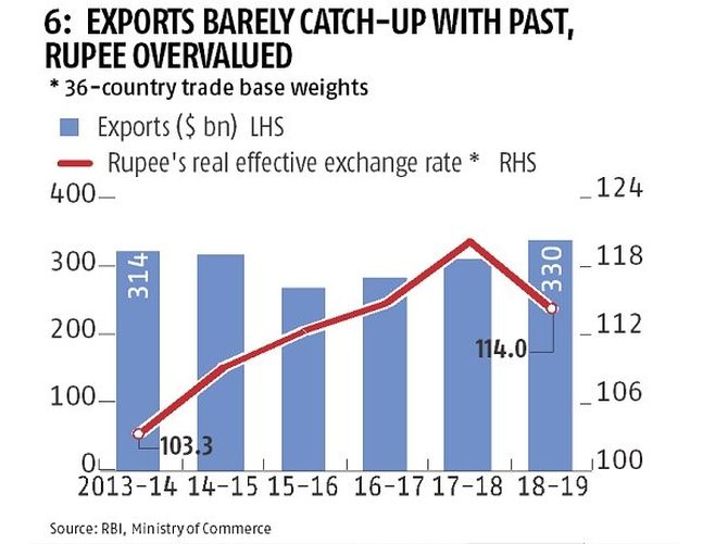 US-China trade war may spike India's exports battle - Rediff.com Business
