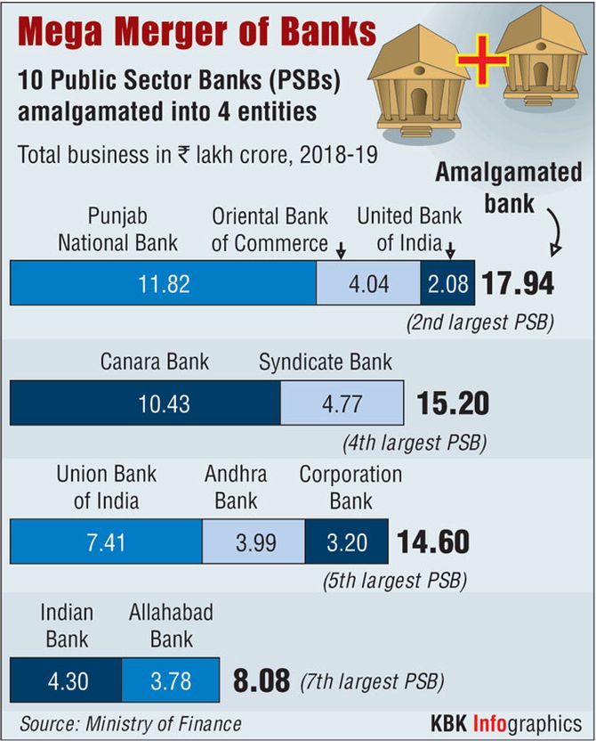 Which is the 4th largest public sector bank?