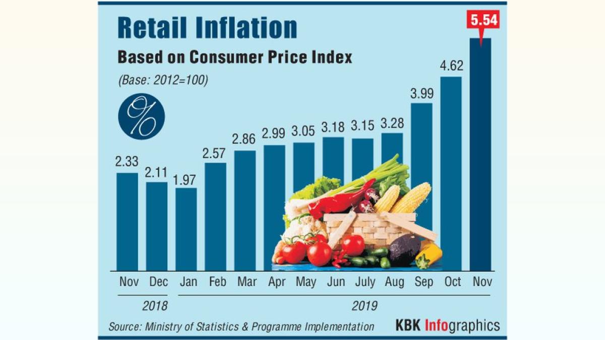 UK Inflation Falls to Lowest Since 2021: Food Prices Ease