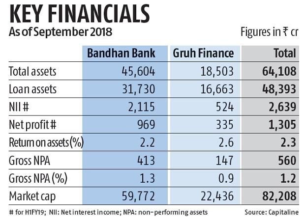 Bandhan Bank Appoints New CFO Rajeev Mantri
