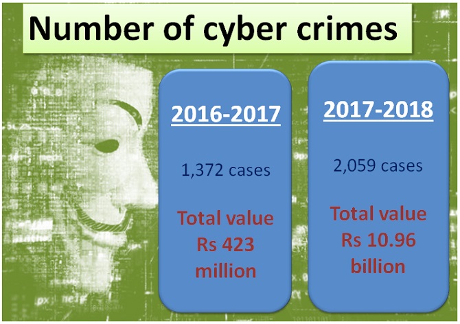 Number of cyber crimes 2017 2018