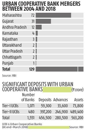 Shah Launches NUCFDC: One Urban Bank Per Town