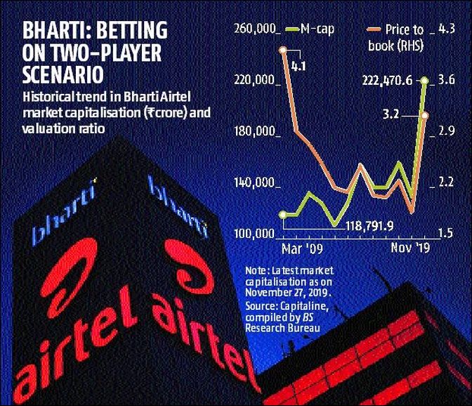 Bharti Airtel Allots 38.6 Lakh Shares to FCCB Holders