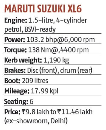 Maruti Suzuki XL6