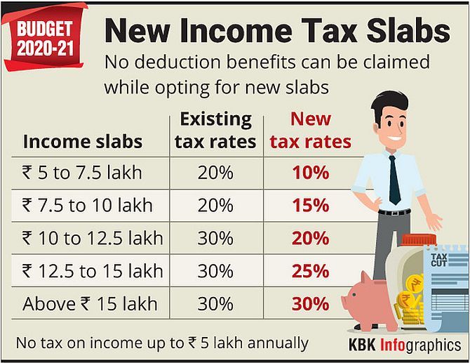 Income Tax Rates Cut Only If You Give Up Exemptions Rediff Business