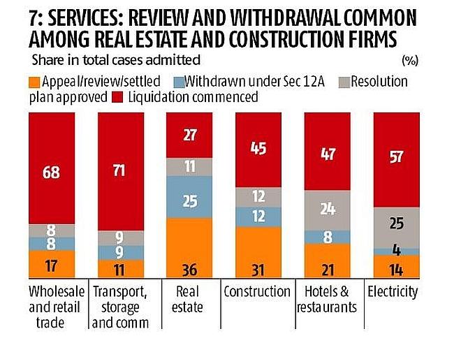 Explained In Charts: How IBC Has Evolved In 3 Years - Rediff.com Business