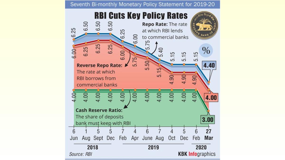 CRR Cut Boosts Liquidity, Aids Exporters: FIEO