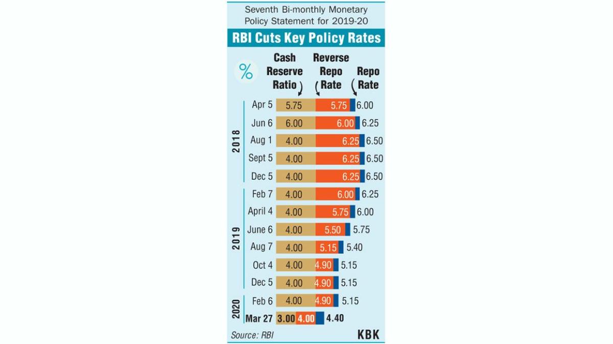 CRR Cut Boosts Liquidity, Aids Exporters: FIEO