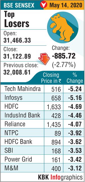 Shree Tirupati Balajee Agro Shares Surge 12% on Debut