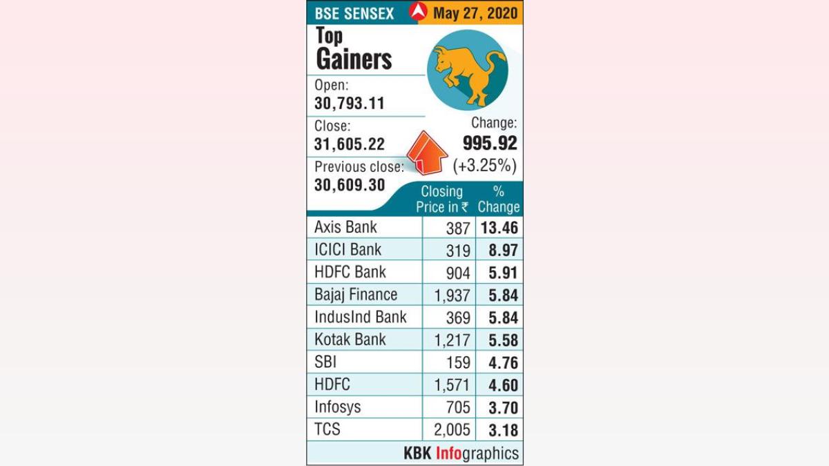 Sebi to Issue Directions on Derivatives Expiry